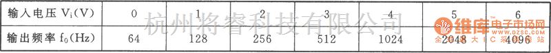 压控信号产生器中的指数式压控振荡器(555)电路图  第2张