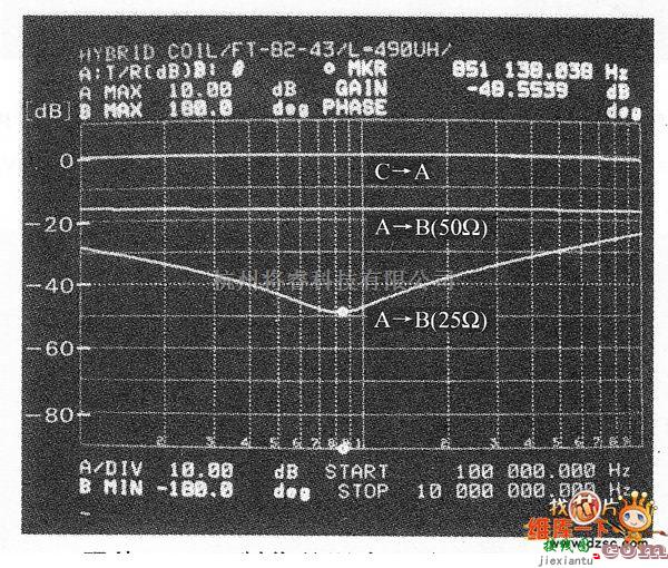 频率合成器中的应用于信号分配的混合电路图  第2张