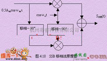 调频信号产生中的ssb移相法原理电路图  第1张