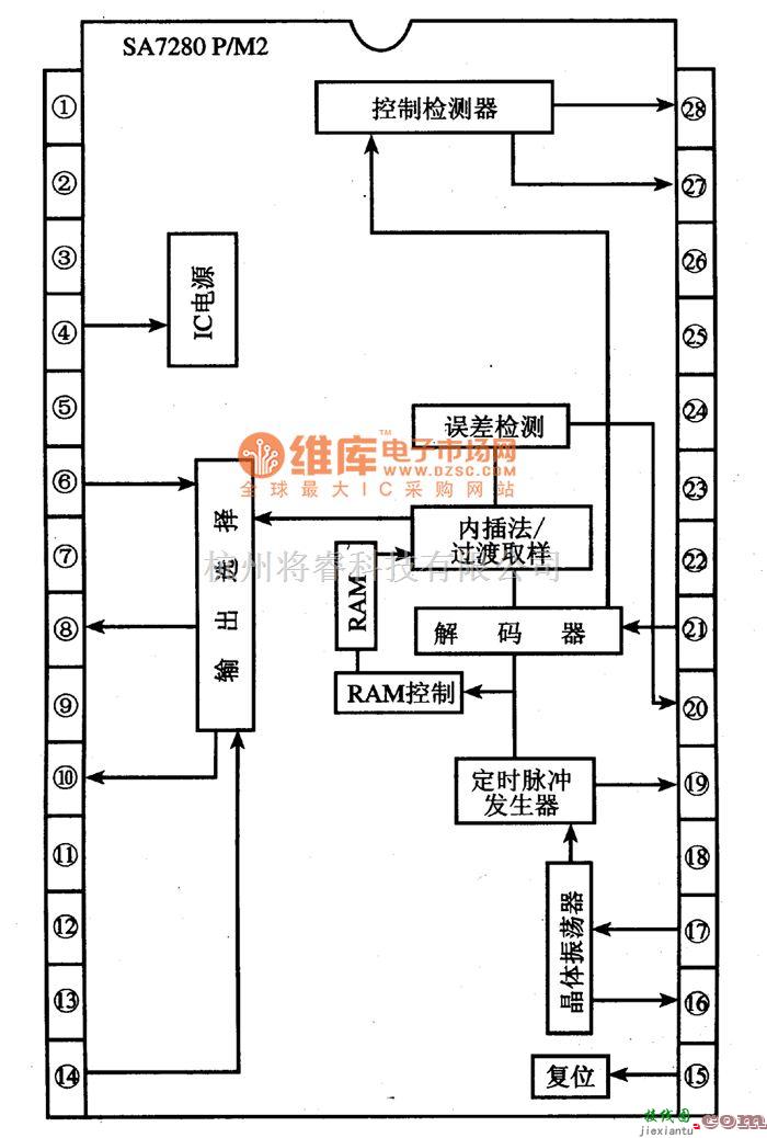 集成音频放大中的SA7280P/M2丽音解码集成电路图  第1张