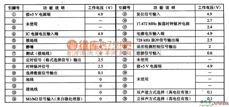 集成音频放大中的SA7280P/M2丽音解码集成电路图  第2张