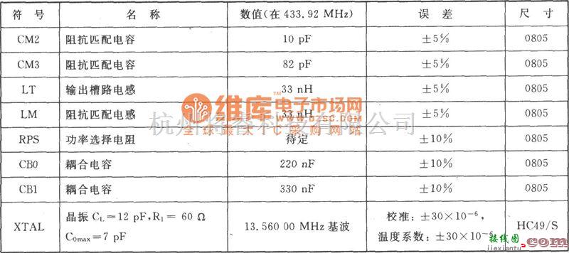 调频信号产生中的FSK 433MHz发射器电路图  第3张