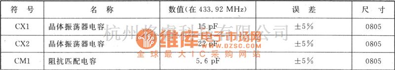 调频信号产生中的FSK 433MHz发射器电路图  第2张