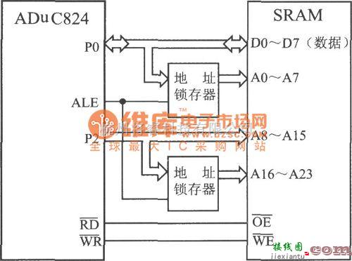 传感器单片系统应用方案中的高精度单片数据采集系统ADuC824与外部程序存储器的接口电路图  第2张