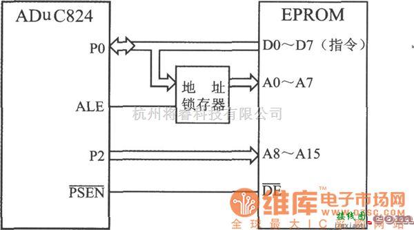 传感器单片系统应用方案中的高精度单片数据采集系统ADuC824与外部程序存储器的接口电路图  第1张