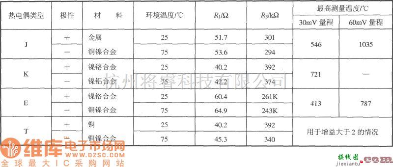 集成电流传感器、变送器中的由多功能传感信号调理器AD693构成的带冷端温度补偿的热电偶测温电路图  第2张