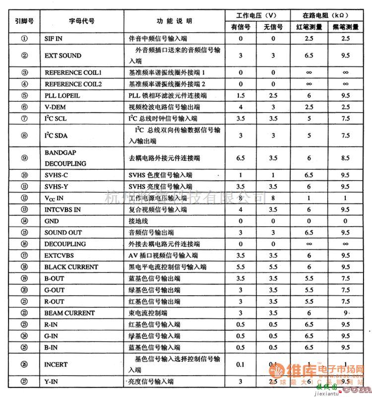 集成电路构成的信号产生中的TDA8843电视小信号处理单片集成电路图  第2张