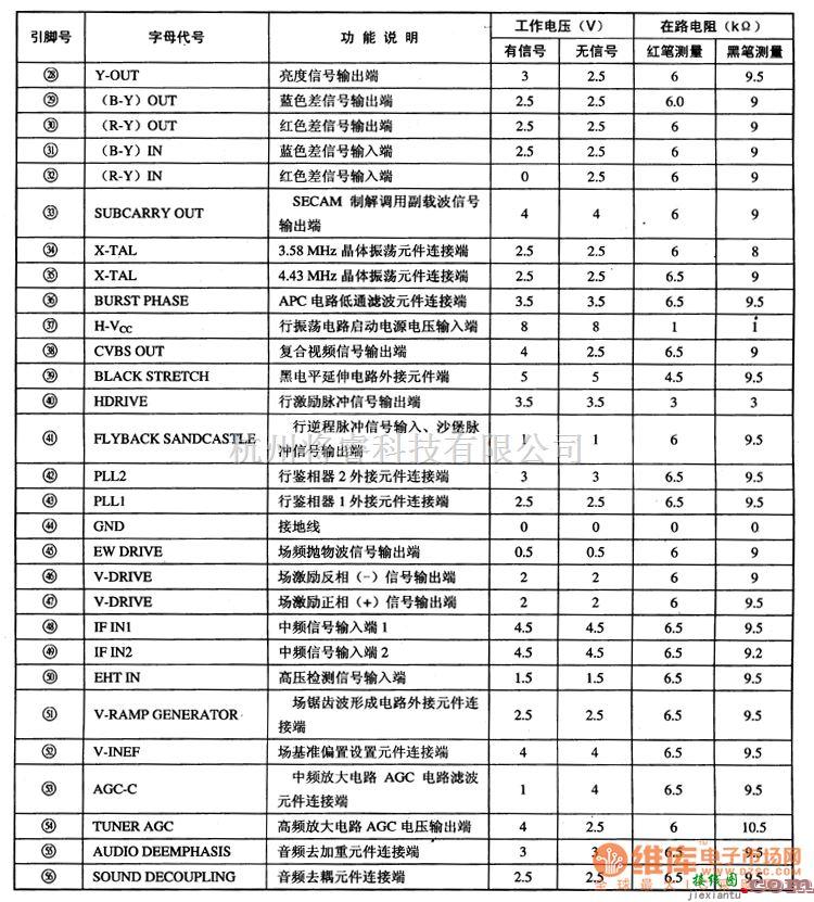 集成电路构成的信号产生中的TDA8843电视小信号处理单片集成电路图  第3张