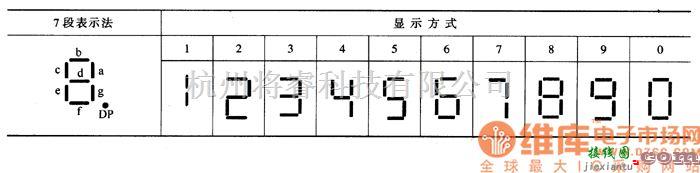 LED电路中的LED数码显示器显示方式电路图  第1张