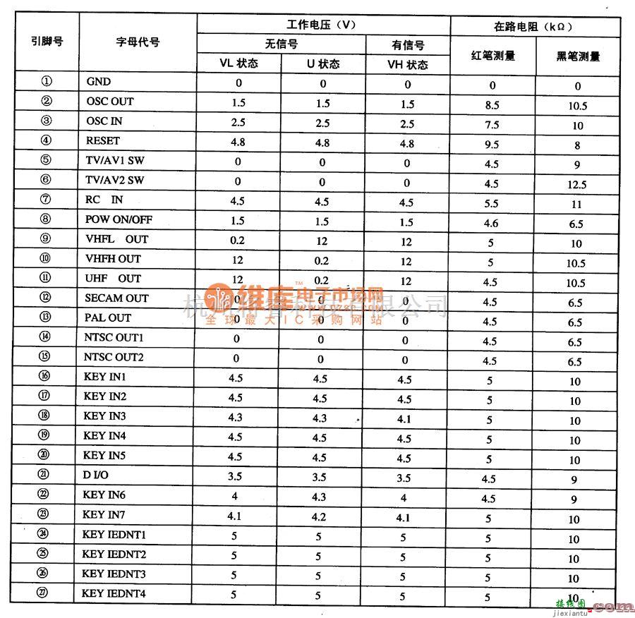 集成音频放大中的ONWA  KWEC44.1单片微电脑集成电路图 第1张