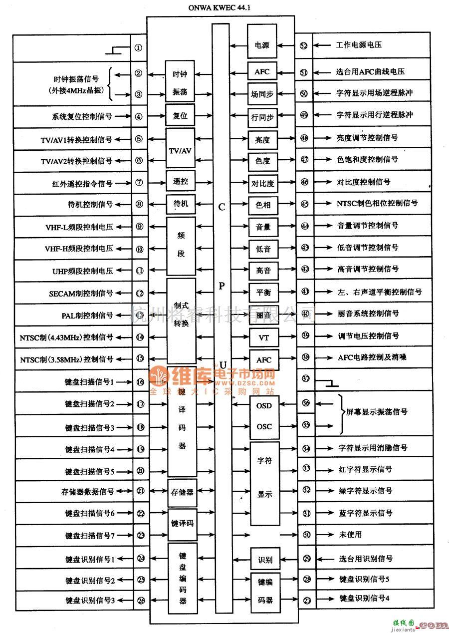 集成音频放大中的ONWA  KWEC44.1单片微电脑集成电路图 第3张