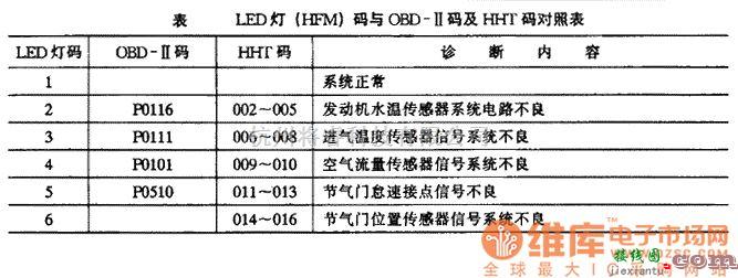 奔驰中的奔驰LED灯与OBD-Ⅱ及HHT码对照表电路图  第1张