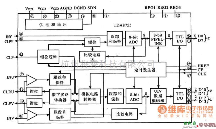 集成电路构成的信号产生中的TDA8755D/A转换器集成电路图  第1张