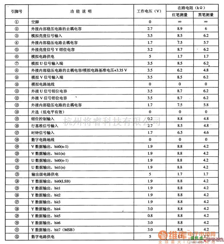 集成电路构成的信号产生中的TDA8755D/A转换器集成电路图  第2张