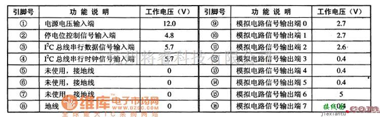 集成电路构成的信号产生中的转换器集成电路图  第1张