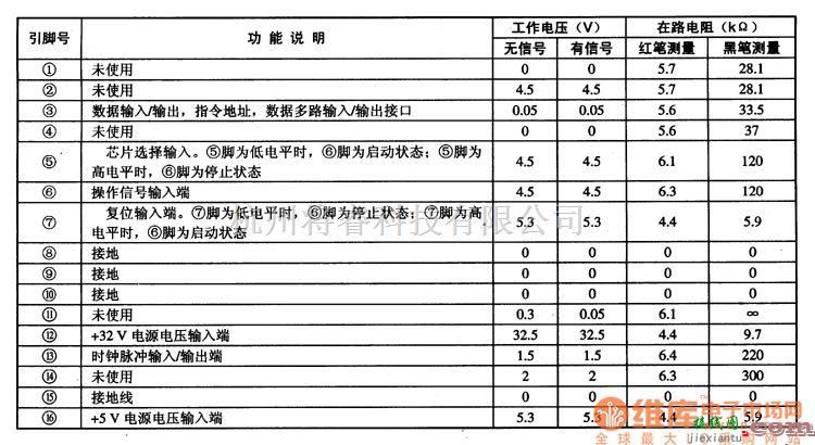 仪器仪表中的非挥发性存储器集成电路图  第2张