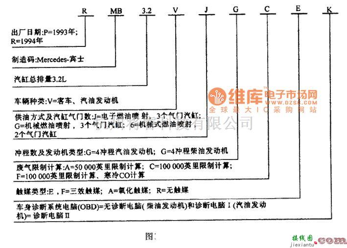 奔驰中的奔驰R MB3.2V J G C E K标识码电路图  第1张