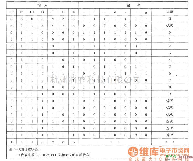 LED电路中的数码显示抢答器电路图  第2张