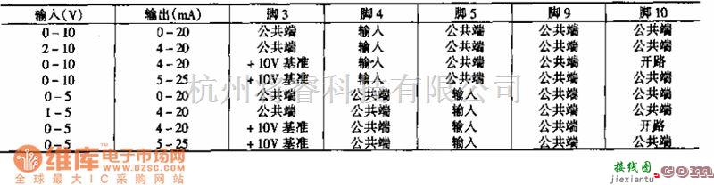 综合电路中的精密电压电流变送器电路图  第2张