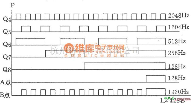 低频信号产生中的用32768Hz晶体SJT组成的时基电路产生60Hz信号电路图  第2张