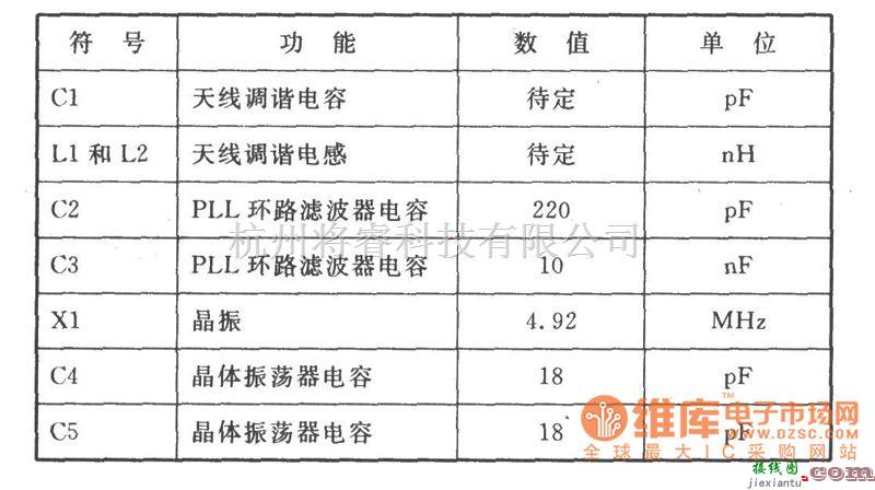 调频信号产生中的ASK 320～290MHz发射器电路图  第3张