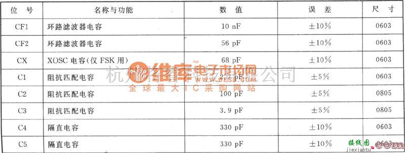 调频信号产生中的ASK/FM 433/315 MHz发射器电路图  第2张