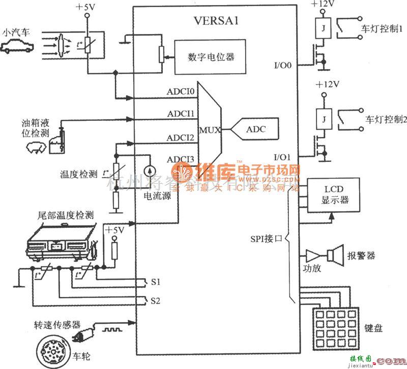 传感器单片系统应用方案中的由具有DSP功能的单片数据采集系统VERSA1构成汽车测控系统电路图  第1张