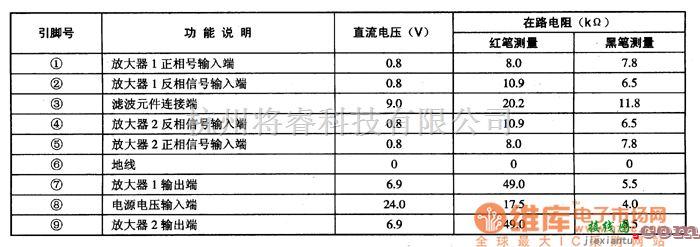 集成音频放大中的双声道音频功率放大集成电路图  第1张