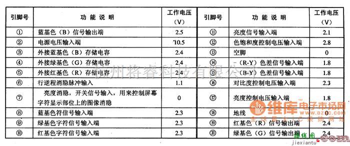 集成电路构成的信号产生中的色差矩阵及基色信号矩阵集成电路图  第2张