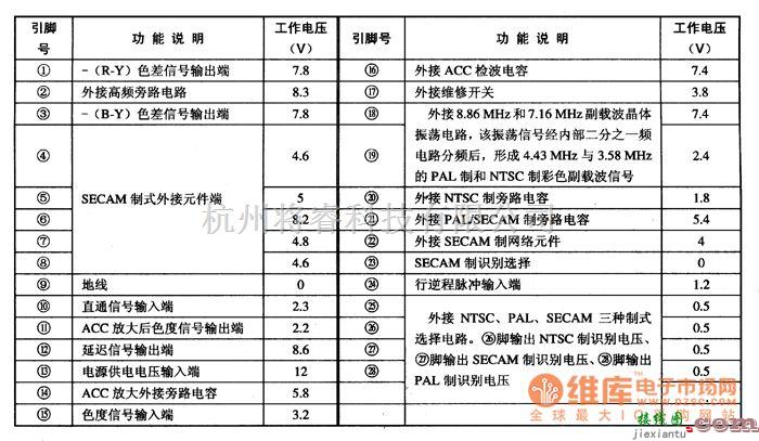 集成电路构成的信号产生中的色度信号处理集成电路图  第2张