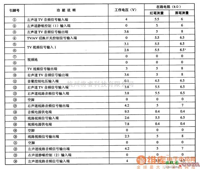 综合电路中的TA8628N—TV/AV切换集成电路图  第2张