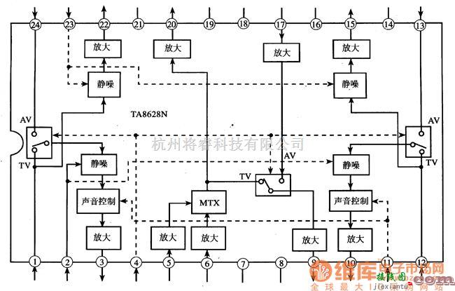 综合电路中的TA8628N—TV/AV切换集成电路图  第1张