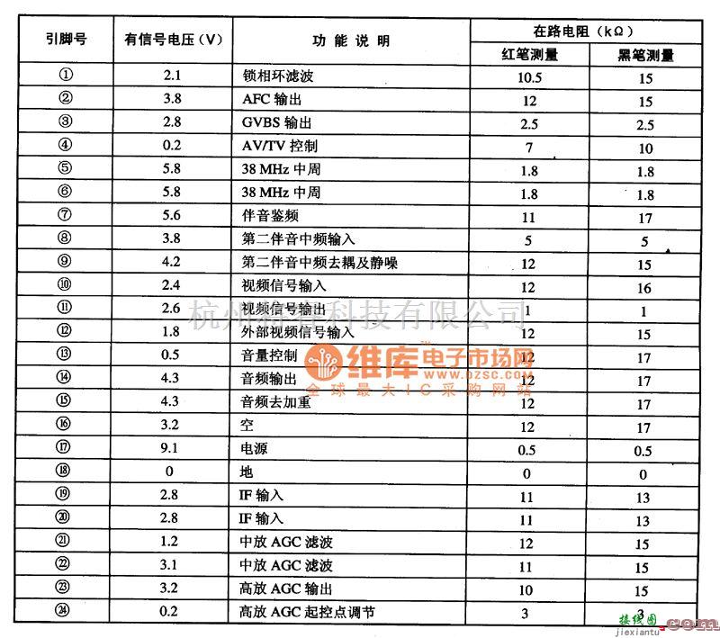 综合电路中的STV8223中频放大集成电路图  第1张