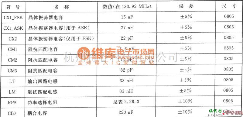 调频信号产生中的FSK/ASK 433MHz发射器电路图  第2张