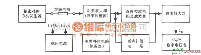 专用测量/显示电路中的相对湿度测量仪电路图  第1张