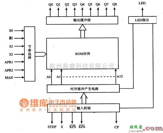 微机电路中的LNO99集成电路的内电路方框电路图  第1张