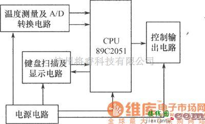 LED电路中的能快速加热、制冷的饮料温控机电路图  第1张