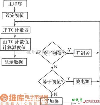 LED电路中的能快速加热、制冷的饮料温控机电路图  第6张