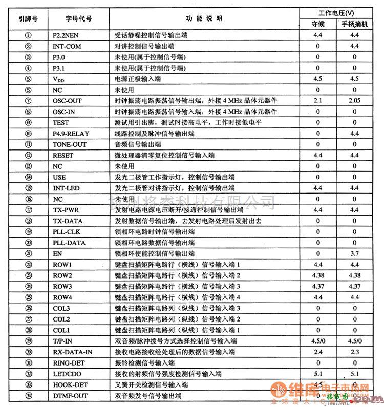 微机电路中的TCL868(21)B通信单片微电脑集成电路图  第1张