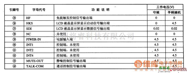 微机电路中的TCL868(21)B通信单片微电脑集成电路图  第2张