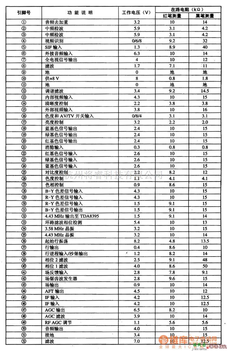 集成电路构成的信号产生中的电视小信号处理单片集成电路图  第2张