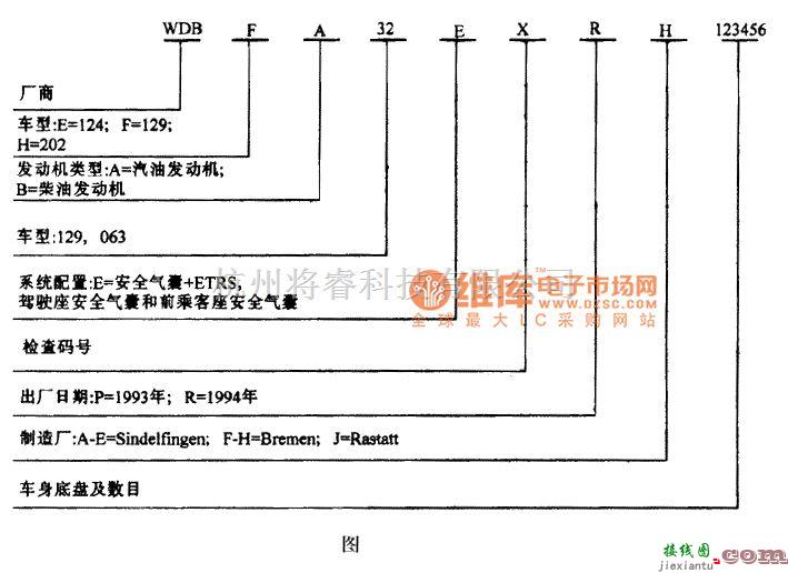 奔驰中的奔驰S320WDB F A32 EXRH 123456标识码电路图  第1张