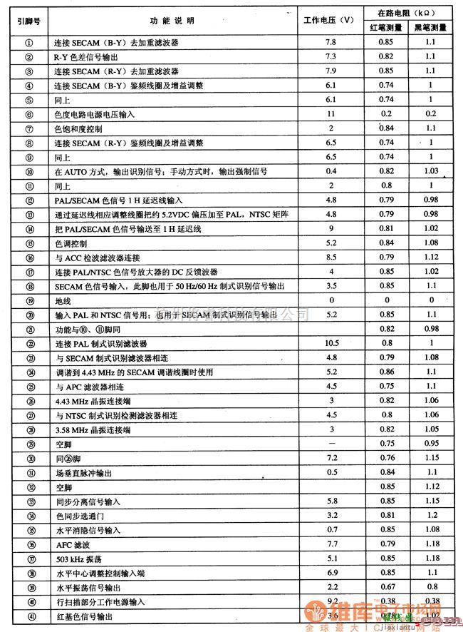 集成电路构成的信号产生中的TA8719N解码和行/场扫描集成电路图  第2张