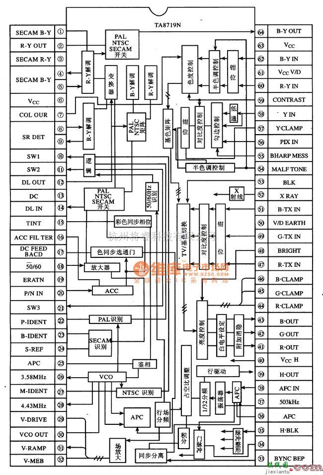 集成电路构成的信号产生中的TA8719N解码和行/场扫描集成电路图  第1张