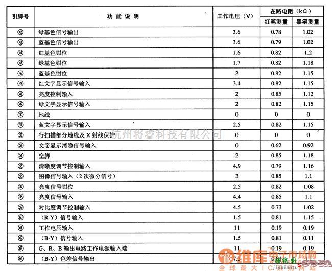 集成电路构成的信号产生中的TA8719N解码和行/场扫描集成电路图  第3张