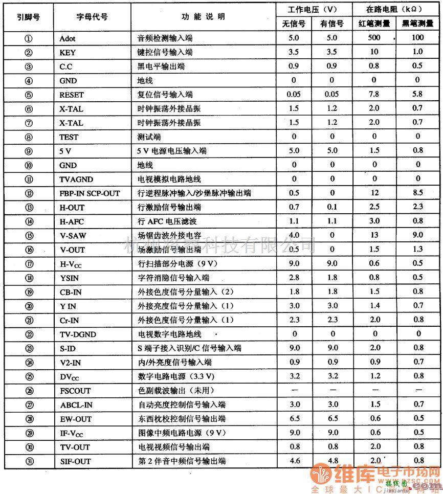 综合电路中的TMPA8809多功能超级单片集成电路图  第1张