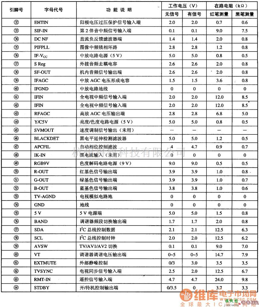 综合电路中的TMPA8809多功能超级单片集成电路图  第2张