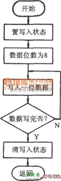 传感器单片系统应用方案中的由可编程数据采集系统TC534构成的四通道数据采集系统电路图  第2张