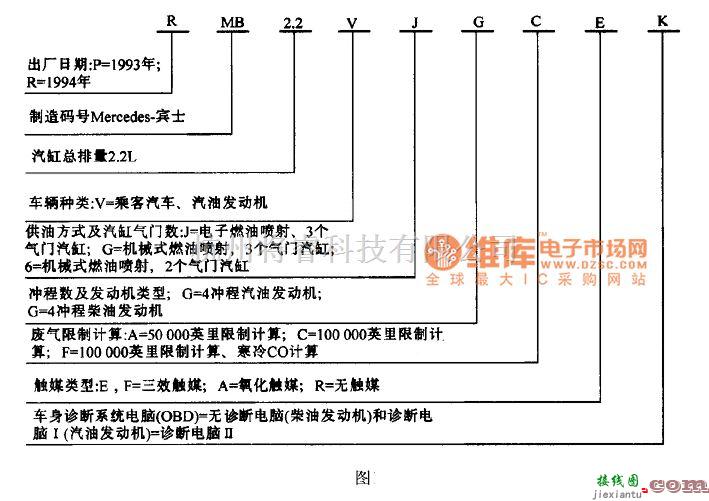 奔驰中的奔驰R MB2.2V J G C E K标识码电路图  第1张