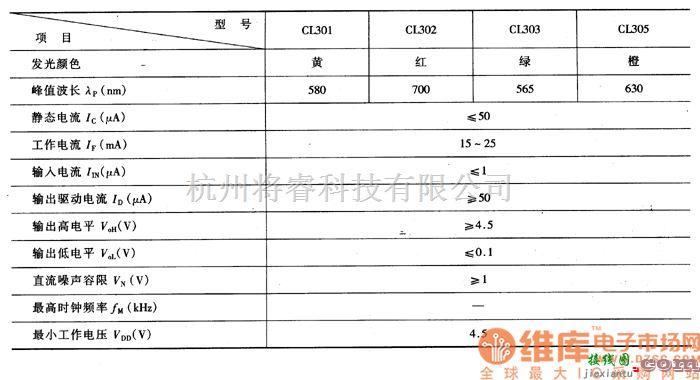 LED电路中的CL300系列LED+/-符号显示组件主要特性参数表  第1张